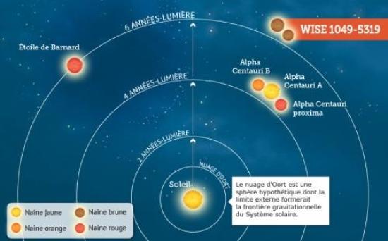 Хорошо видно, что Лахман-16 — ближайш...