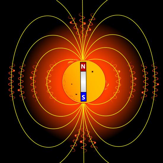 Магнитные полюса Солнца