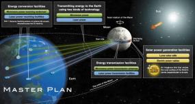 Япония планирует построить кольцо солнечных панелей вдоль лунного экватора для передачи энергии на Землю