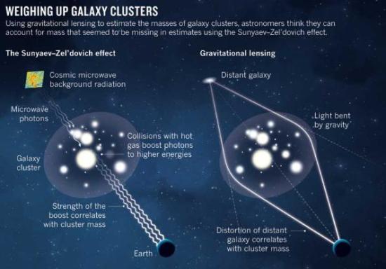 Наблюдение галактик с помощью гравита...