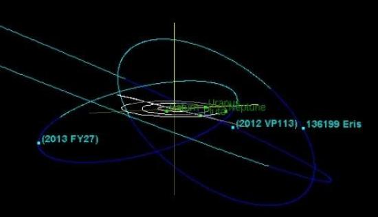 Сравнение её же орбиты с Эридой и нед...