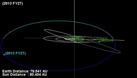 2013 FY27 с её непростой орбитой, по ...