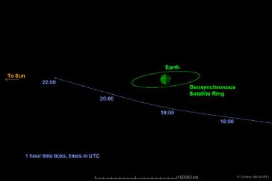 Траектория астероида 2014 RC 7 сентяб...