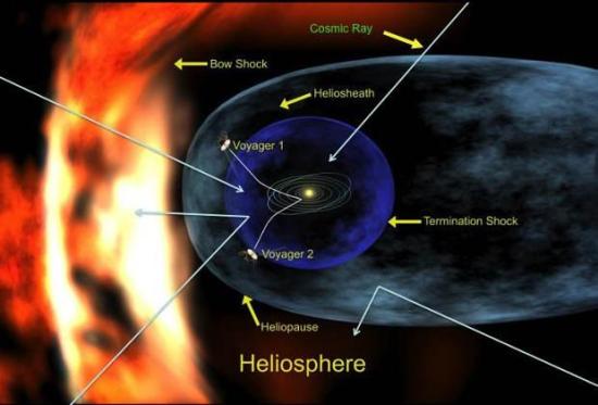 Гелиосфера Солнечной системы. Изображ...