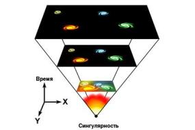 Темную энергию связали с началом коллапса Вселенной