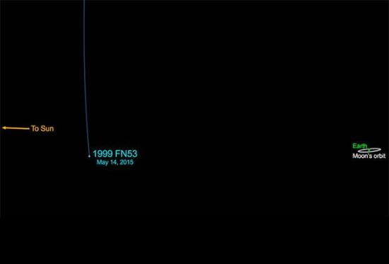 Астероид 1999 FN53. Изображение: NASA...