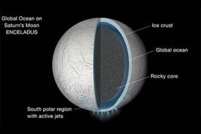 На спутнике Сатурна нашли глобальный теплый океан