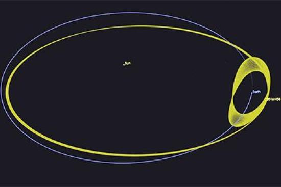 Движение 2016 HO3 вокруг Солнца и Зем...