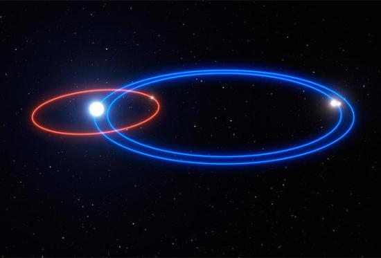 Орбиты системы. Изображение: ESO