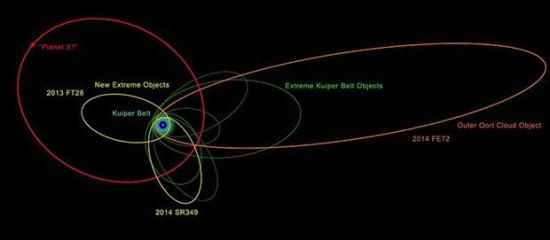 Орбиты открытых небесных тел. Фото: c...
