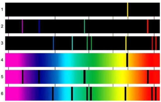 Спектрограмма. 1,4 — спектры натрия, ...