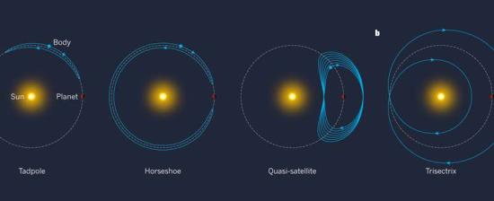 Изображение: Microwave Sciences