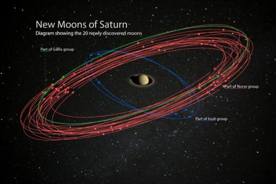 Новые спутники Сатурна