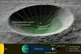 Радиотелескоп планирует создать НАСА на Луне