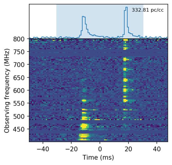 Спектр «быстрого радиовсплеска» FRB 200428 с источником внутри нашей Галактики.