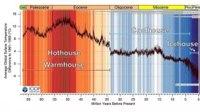 Завершен проект изучения климата за последние 66 миллионов лет
