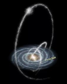 Млечный Путь поглощает карликовые галактики