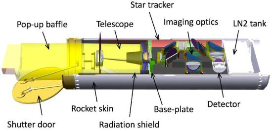 Схема телескопа CIBER-2.