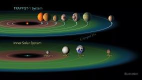 Планеты системы TRAPPIST-1 непригодны для жизни