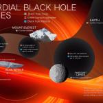 НАСА может обнаружить экзотические черные дыры
