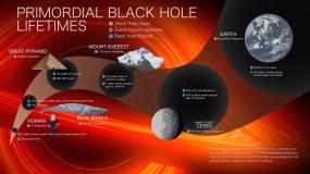  НАСА может обнаружить экзотические черные дыры