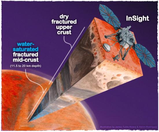 Вырез марсианских пород под посадочным модулем NASA Insight.