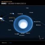 Телескоп JWST обнаружил новый крошечный спутник Урана