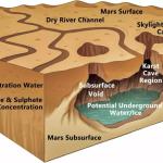 Карстовые пещеры Марса: новое открытие меняет представления о Красной планете