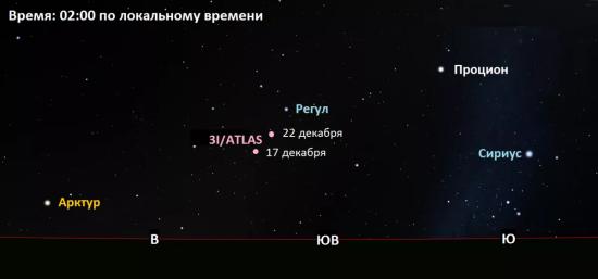 Расположение 3I/ATLAS на небе с 17 по 22 декабря 2022 года.