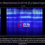 Загадочный всплеск энергии на Земле во время пролета межзвездной кометы