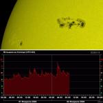 Солнечная супервспышка X8.1: третья по мощности в текущем цикле