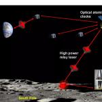 Квантовый скачок на Луне: создание сверхстабильного лазера в вечной тени