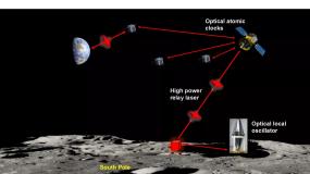  Квантовый скачок на Луне: создание сверхстабильного лазера в вечной тени