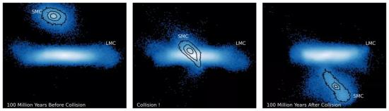 Иллюстрация столкновения Малого и Большого Магеллановых Облаков