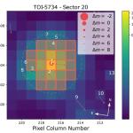 У молодой звезды обнаружена горячая субнептуна TOI-5734b с плотностью, близкой к земной