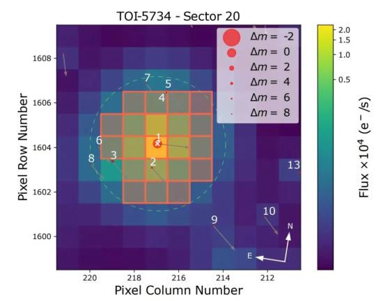 Целевой пиксельный файл TESS сектора 20 TOI-5734, помеченного цифрой '1'.