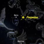 Весенний звездопад Лириды: как наблюдать пик метеорного потока 22 апреля