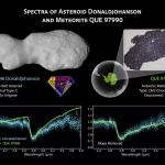 Зонд NASA Lucy раскрыл необычное вращение астероида-арахиса