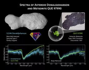 Зонд NASA Lucy раскрыл необычное вращение астероида-арахиса