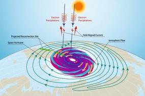Гигантский плазменный ураган наблюдался в атмосфере Земли