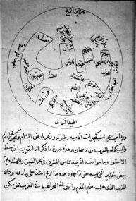 Карта мира Аль-Бируни 1029 года